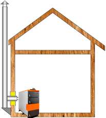 Комплект дымохода для котла А15 ?115 (120) мм Амазонка бай в Гродно