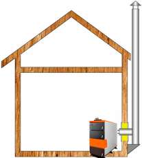 Комплект дымохода для котла А16 диамтер 150 (160) мм купить в Гродно