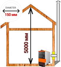 Комплект дымохода для котла А16 диамтер 150 (160) мм в Гродно