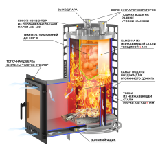 Печь для бани Эверест Steam Master 24 INOX (210М) в Гродно