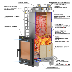 Печь для бани Эверест Steam Master 60 INOX (320М) в Гродно
