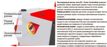 Stoker PRO 20 в Гродно