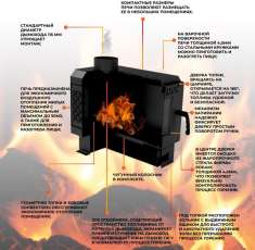 Купить печь отопительная Kennet Дюймовочка 50 в Гродно в Гродно