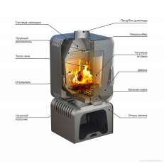 Купить Печь-камин Stoker SOFFIT 7-T в Гродно в Гродно