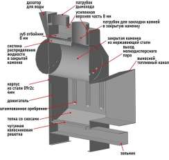 Печь Пегас 16 со стеклом в камне змеевик в Гродно