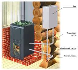 Теплообменник универсальный ERMAK AISI 430 2 кВт в Гродно