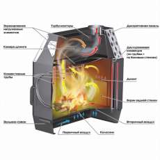 Отопительная печь Stoker TERMO 100 (2024) в Гродно