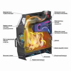 Отопительная печь Stoker TERMO 350 AQUA (2024) в Гродно