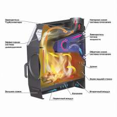 Отопительная печь Stoker TERMO 250 AQUA (2024) в Гродно