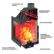 Каминная топка ASTON 600 в Гродно