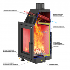 Каминная топка ASTON Вертикаль в Гродно