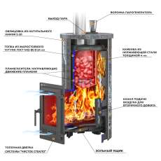 Печь для бани Эверест Steam Master 24 ЧУГУН Ламель Талькохлорит в Гродно