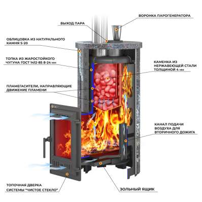 Печь для бани Эверест Steam Master 24 ЧУГУН Ламель Талькохлорит в Гродно