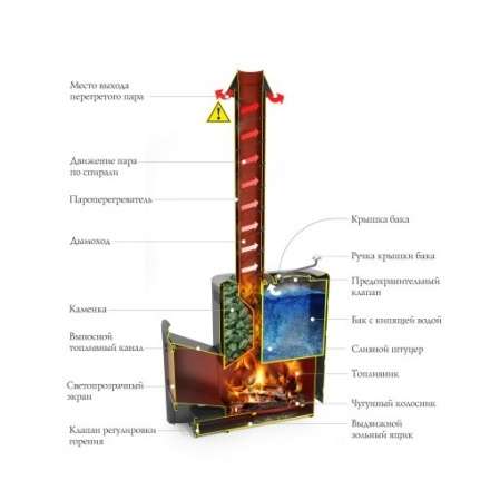 Печь для бани Термофор Скоропарка III INOX Люмина Б чёрная бронза в Гродно