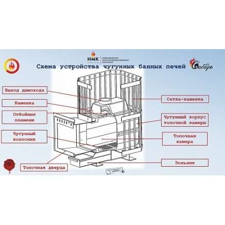 Печь банная чугунная CИБИРЬ-24 чугунная дверка (сетка) в Гродно