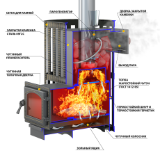 Печь для бани Везувий Ураган Ковка 12 (260) в Гродно