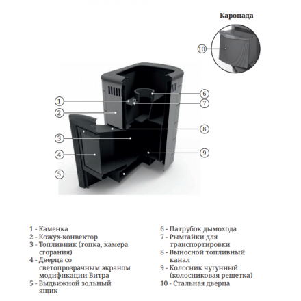 Печь для бани Термофор Каронада Heavy Metal Витра терракота в Гродно