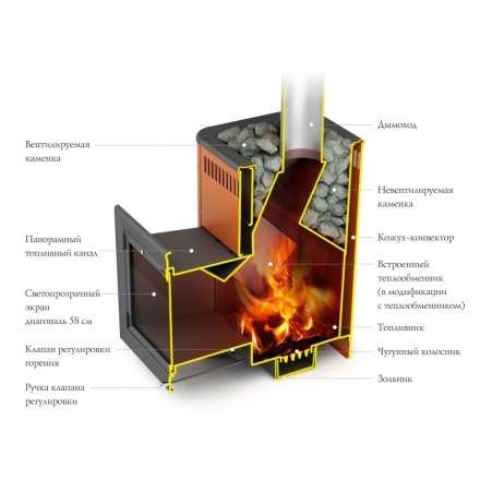 Печь для бани Термофор Витрувия II Inox БСЭ терракота в Гродно