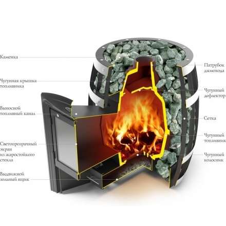 Печь для бани Термофор Саяны Супер Inox Витра в Гродно