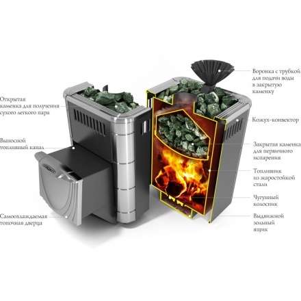 Печь для бани Термофор Гейзер Микра 2017 Inox ДН ЗК антрацит в Гродно