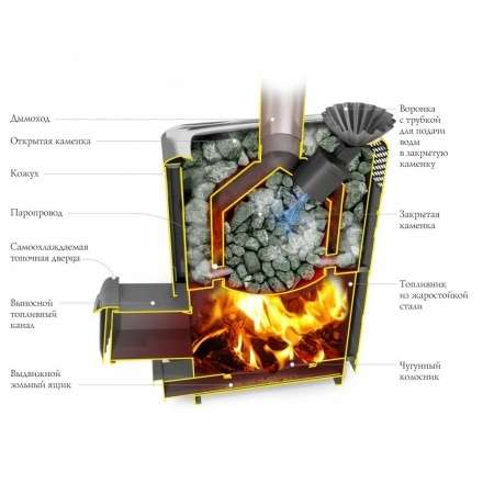Печь для бани Термофор Гейзер XXL 2017 Inox Витра ЗК ТО антрацит в Гродно