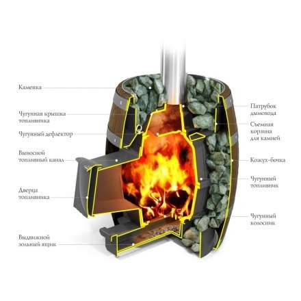 Печь для бани Термофор Вариата Cast ДА Баррель палисандр в Гродно