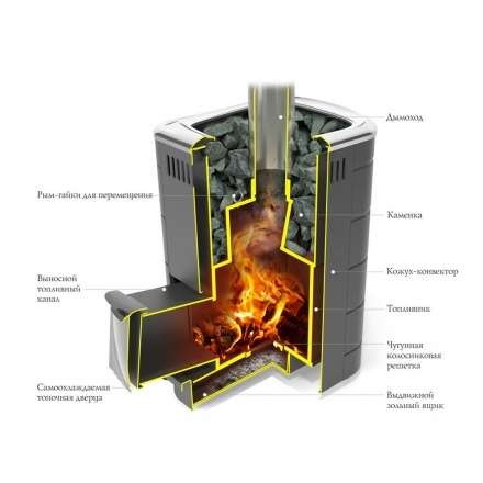 Печь для бани Термофор Каронада Мини Heavy Metal ДА терракота в Гродно