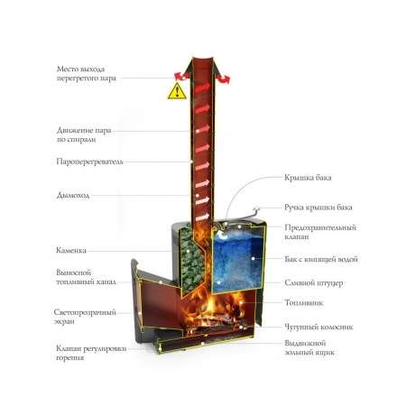 Печь для бани Термофор Скоропарка 2017 Inox ДНС КТК Б антрацит в Гродно