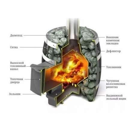 Печь для бани Термофор Саяны Мини Carbon Люмина КТК в Гродно
