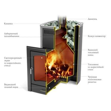 Печь для бани Термофор Калина II Inox БСЭ ТО антрацит НВ ПРА в Гродно