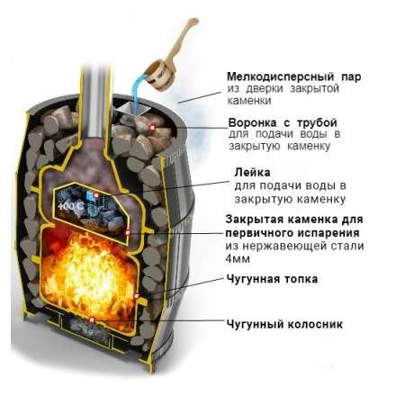 Печь для бани Везувий Легенда Русский Пар 24 (240) в Гродно