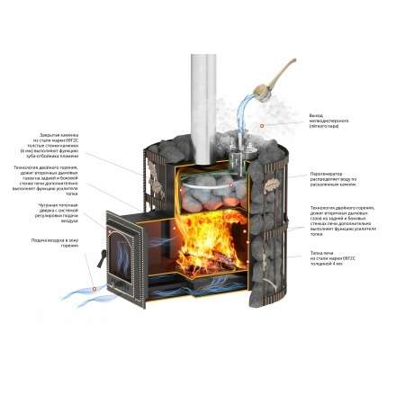 Печь для бани Везувий Эверест СПб 25 (281) Ковка в Гродно