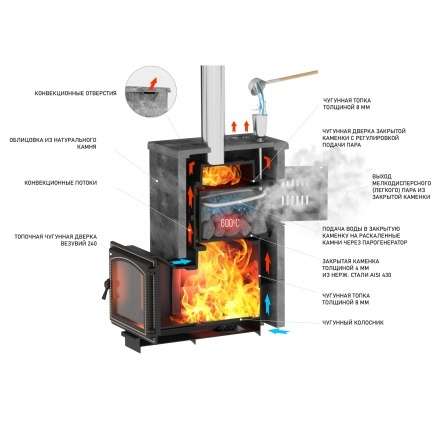 Комплект Везувий Легенда Русский пар 24 (240) NEXT Талькохлорит, S-40 в Гродно