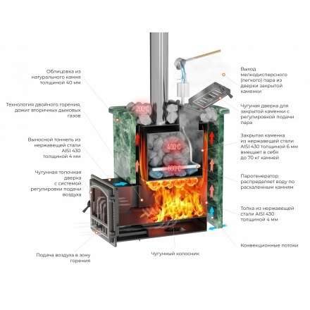Печь для бани Везувий Эверест Inox 20 (281) Ковка в Гродно