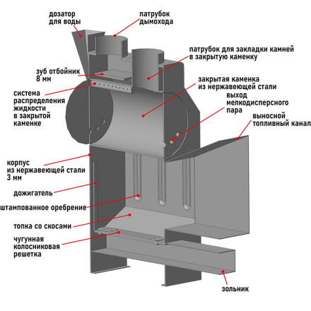 Банная печь Пегас 26 нерж сетка в Гродно