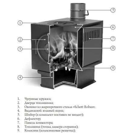 Печь отопительная Термофор Золушка 2016 в Гродно