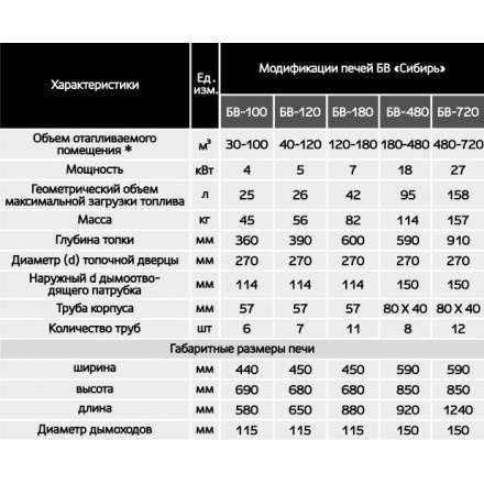 Печь воздухогрейная БВ-180 Сибирь в Гродно