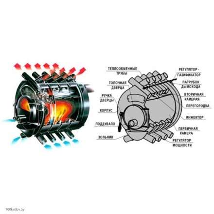 Печь отопительная Бренеран АОТ-19 тип 04 в Гродно