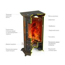 Недорогая стальная печь Термофор Статика Секста, чёрная бронза фото в Гродно