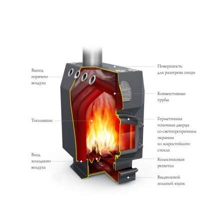 Отопительная печь Термофор Студент Уголь, ЧД, ЧК, ЗГ, ТВ в Гродно