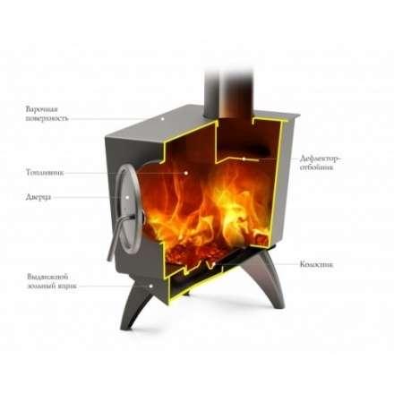 Отопительная печь Термофор Ле Бурже в Гродно