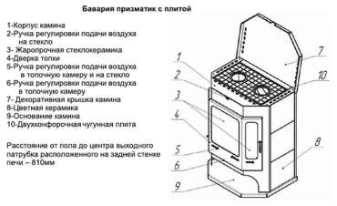 Печь-камин Бавария с плитой и теплообменником схема фото в Гродно