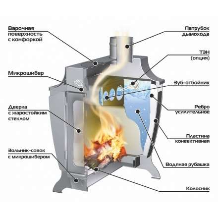 Печь отопительная Ермак Stoker 220 Aqua-G в Гродно