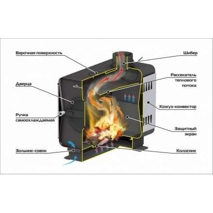 Печь садовая Ермак Stoker Садовая 70-ОВ в Гродно
