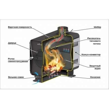 Печь садовая Ермак Stoker Садовая 150-ОВ в Гродно