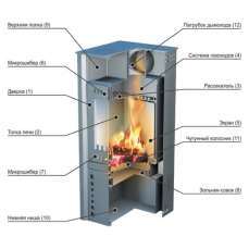 Купить стальной печь-камин Ермак Grant в Гродно в Гродно