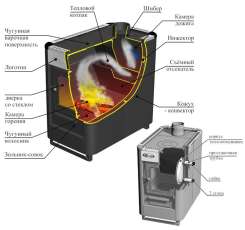 Купить стальной печь-камин Ермак «Садовый» ОВ/ЧП/С (Т) в Гродно  в Гродно