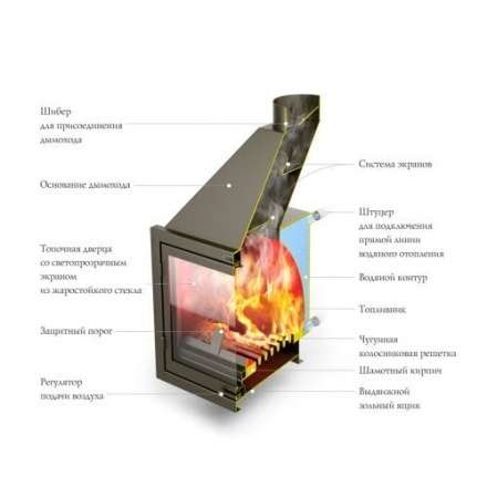 Каминная топка с водогрейным котлом и теплообменником TMF АКВАРИУС ТО (Термофор) в Гродно