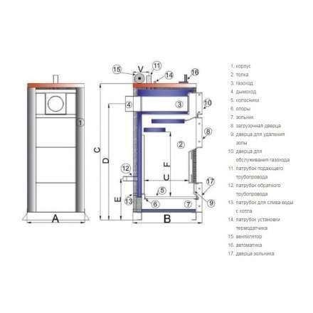 Твердотопливный котел TIS PLUS DR 17 Амазонка бай фото в Гродно