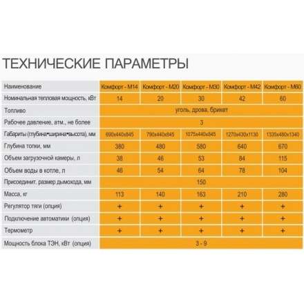 Твердотопливный котел GTM Комфорт 60 в Гродно